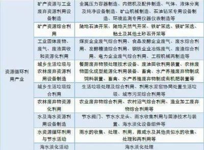 節(jié)能環(huán)保產(chǎn)業(yè) 綜合性推動(dòng)下的快速擴(kuò)張與環(huán)境保護(hù)專用設(shè)備制造的發(fā)展