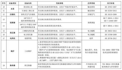 《節水節能與環保設備企業所得稅優惠目錄（2017年版）》對環境保護專用設備制造企業的影響分析