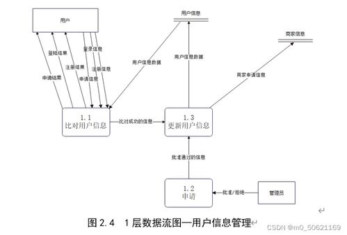 網(wǎng)絡(luò)購物管理系統(tǒng)與電機控制系統(tǒng)數(shù)據(jù)庫設(shè)計的協(xié)同框架